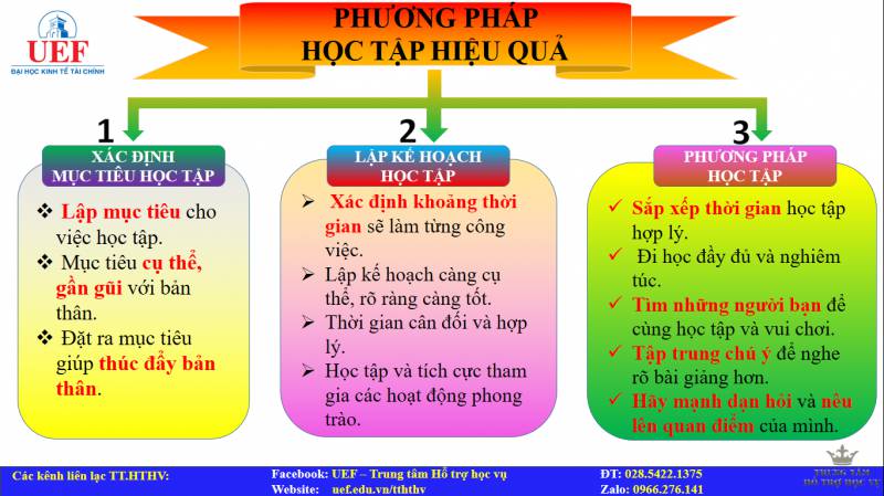 Các Phương Pháp Học Tập Hiệu Quả Dành Cho Các Bạn Sinh Viên Uef 